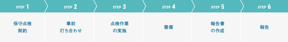 図表：消防設備点検の流れ