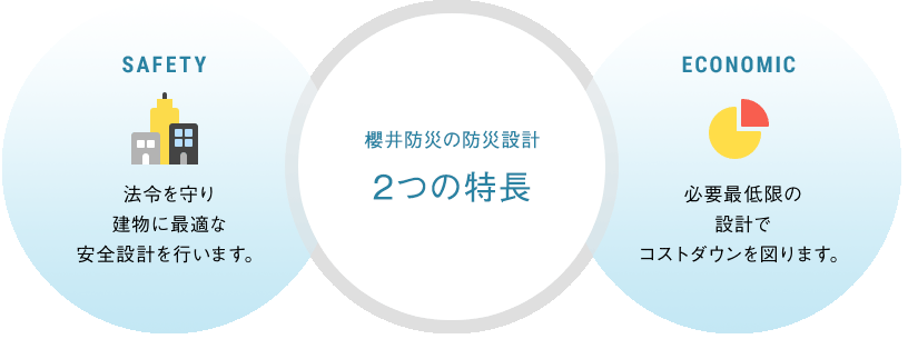 桜井防災の防災設計 2つの特長